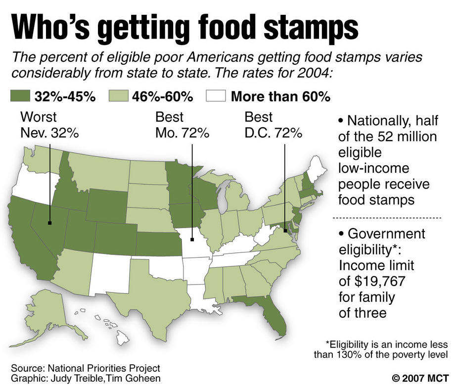 pics of food stamps.  this food crisis?